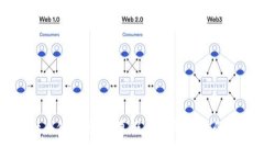 tpWallet币价值分析：真假与